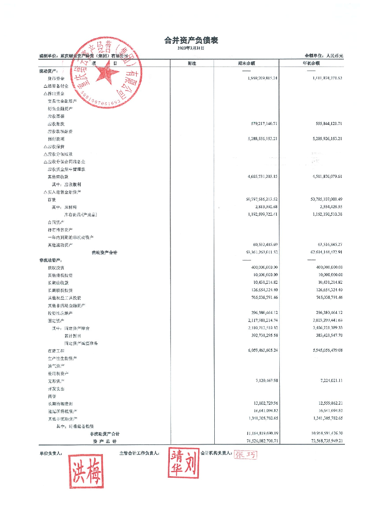 重庆缙云资产经营(集团)有限公司2023年1季度报表