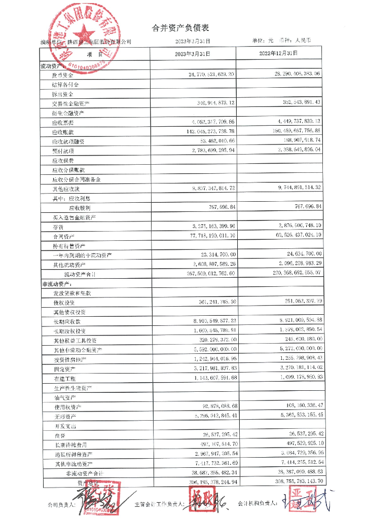 陕西建工集团股份有限公司2023年一季度财务报表