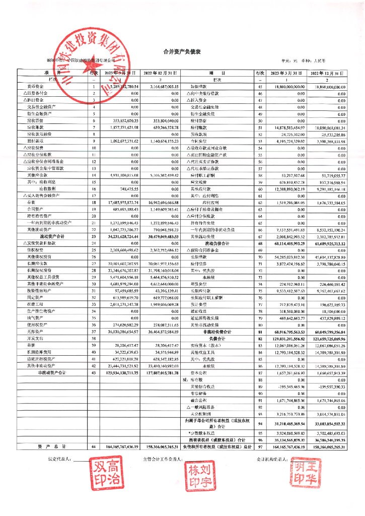 中国铁建投资集团有限公司2023年一季度财务报表