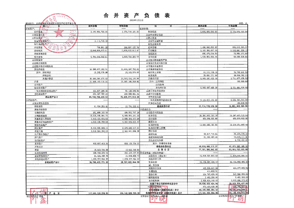 天津经济技术开发区国有资产经营有限公司2023年一季度合并及母公司财务报表
