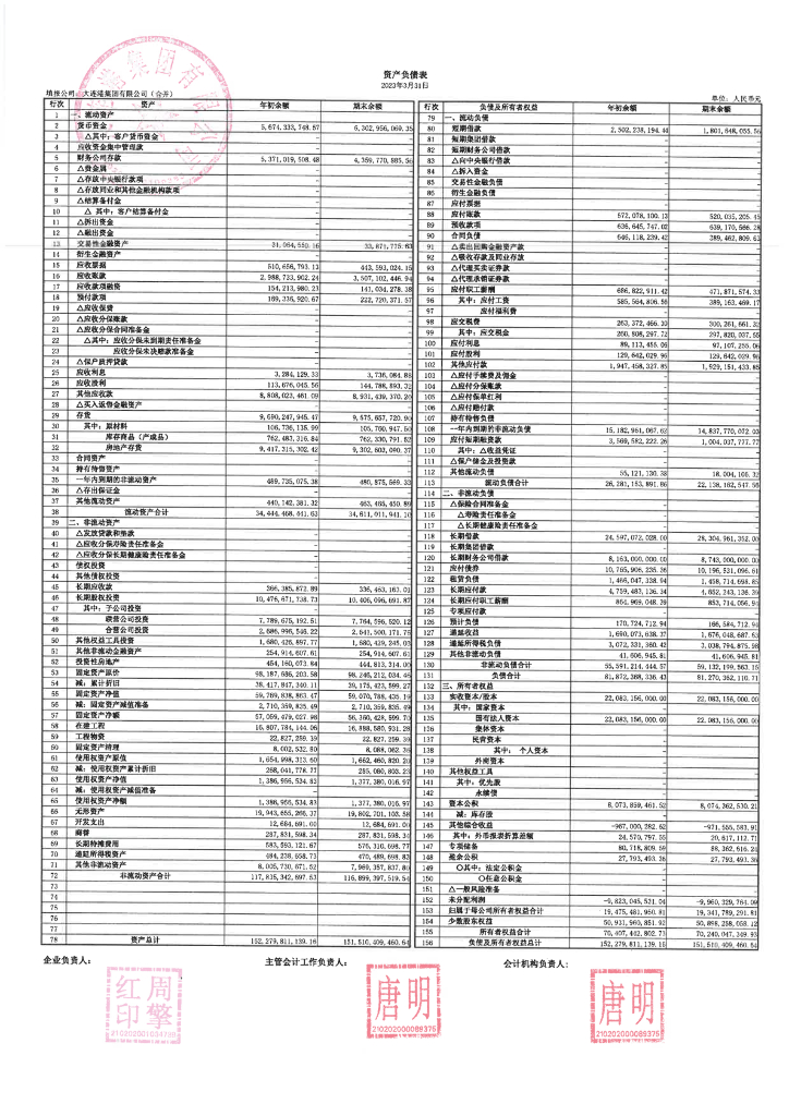 大连港集团有限公司2023年一季度合并及母公司财务报表