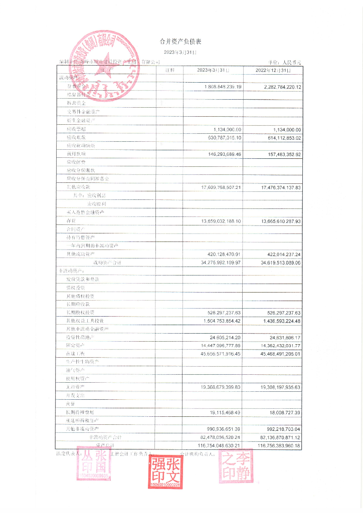 赤峰市城市建设投资(集团)有限公司2023年一季度未经审计的合并及母公司财务报表