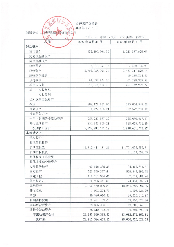 上海环境集团股份有限公司2023年一季度合并及母公司财务报表