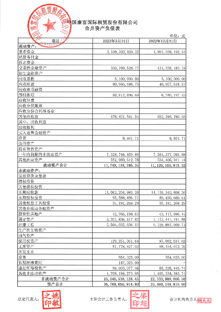 中国康富国际租赁股份有限公司2023年一季度合并及母公司财务报表