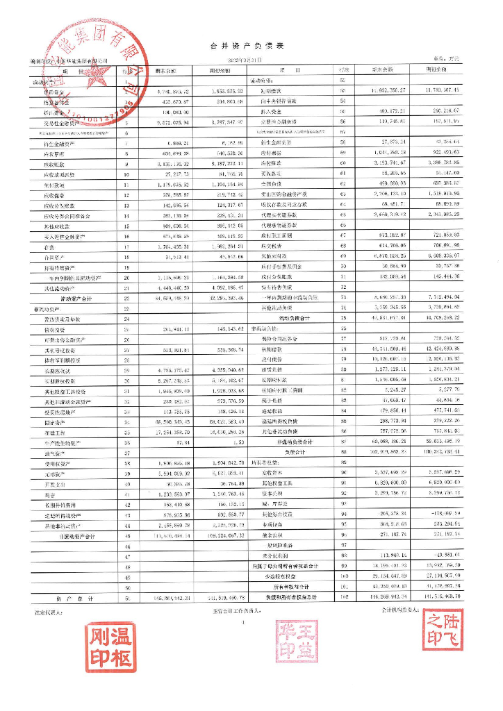 中国华能集团有限公司2023年一季度合并及母公司财务报表