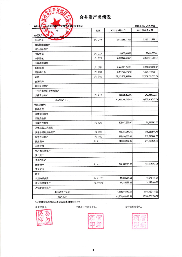 江苏高淳经济开发区开发集团有限公司2023年一季度合并及母公司财务报表