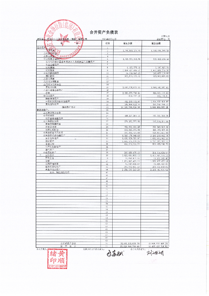 西安曲江文化金融控股(集团)有限公司2023年一季度财务报表