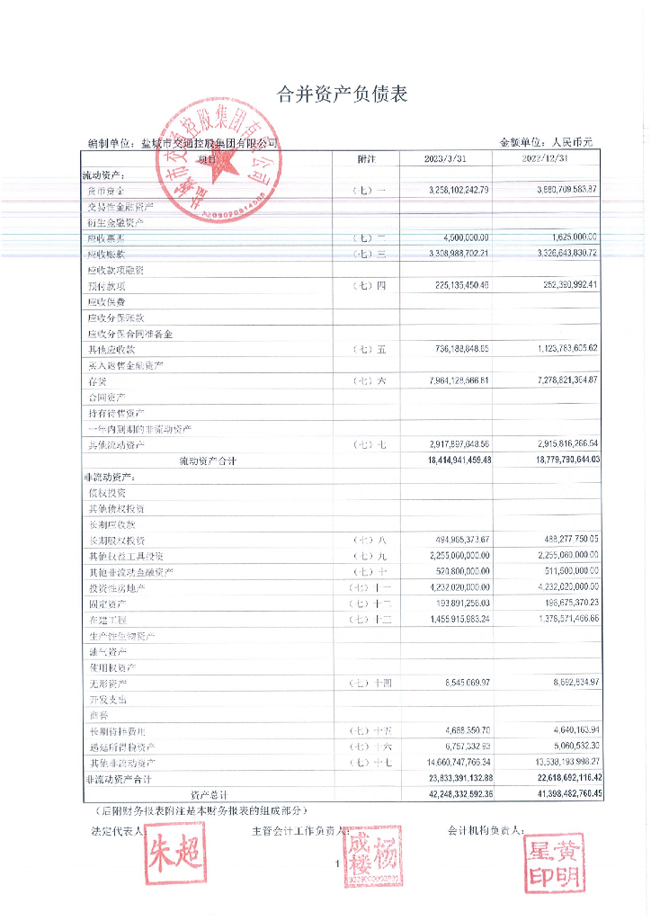 盐城市交通控股集团有限公司2023年第一季度财务报表