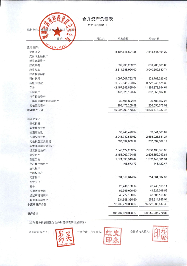 鹰潭市国有控股集团有限公司2023年一季度合并及母公司财务报表