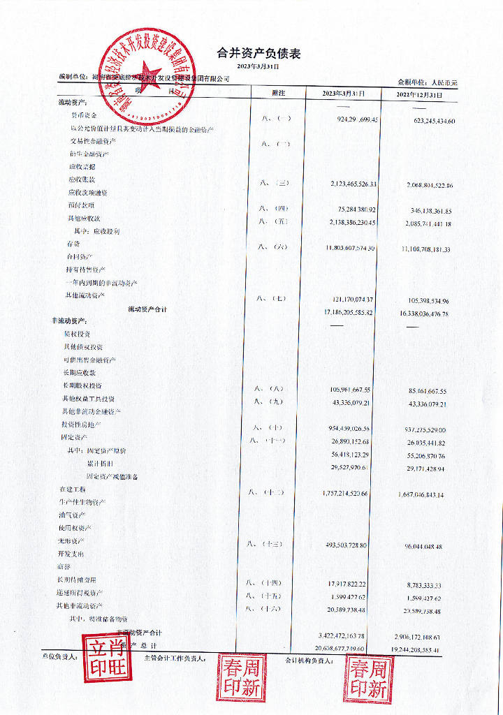 湖南省娄底经济技术开发投资建设集团有限公司合并及母公司2023年一季度财务报告