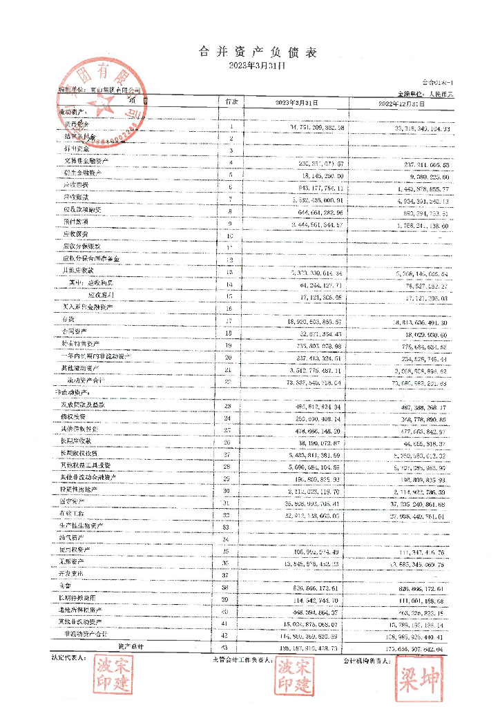 南山集团有限公司2023年一季度合并及母公司财务报表