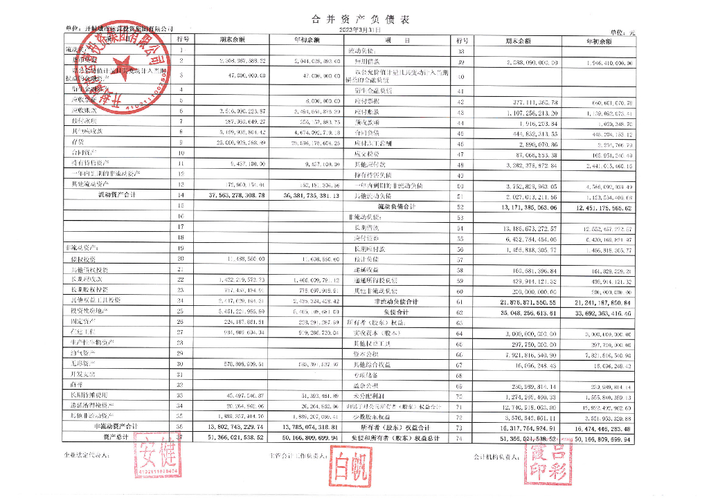 开封城市运营投资集团有限公司2023年第一季度合并及母公司财务报表