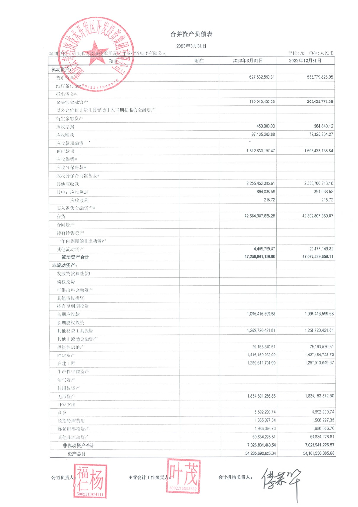 重庆长寿经济技术开发区开发投资集团有限公司2023年一季度合并及母公司财务报表