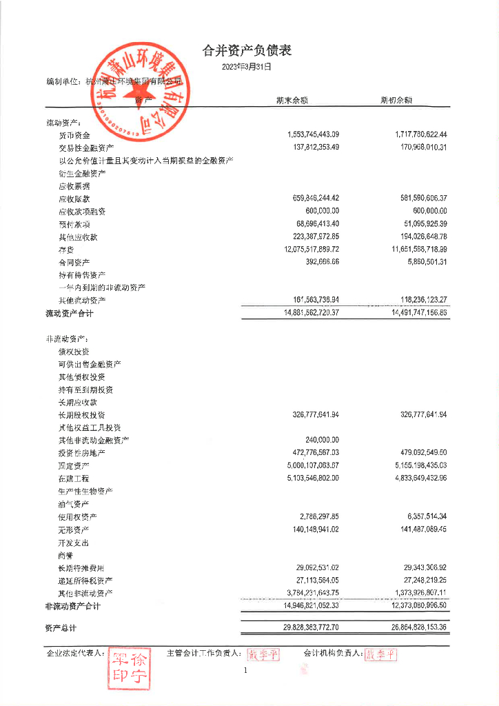 杭州萧山环境集团有限公司2023年一季度合并及母公司财务报表