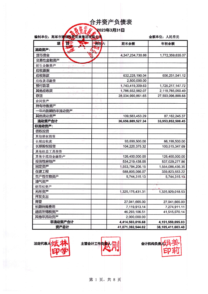高邮市建设投资发展集团有限公司2023年第一季度财务报表