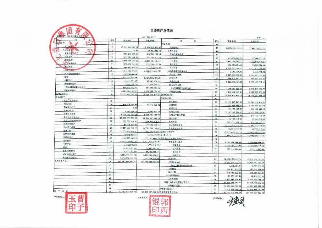 河北港口集团有限公司2023年第一季度合并及母公司财务报表