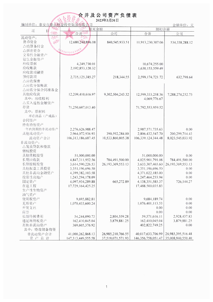 泰安市泰山财金投资集团有限公司2023年一季度合并及母公司财务报表