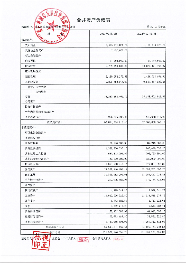黄石市城市发展投资集团有限公司2023年一季度财务报表