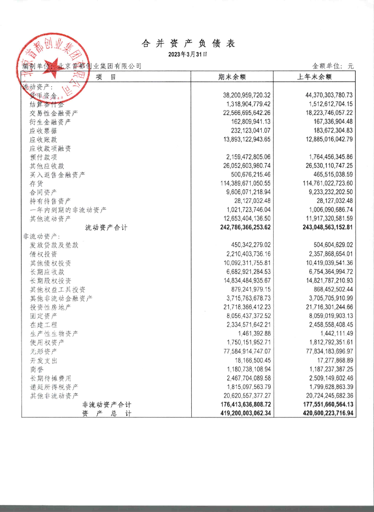 北京首都创业集团有限公司2023年一季度财务报表