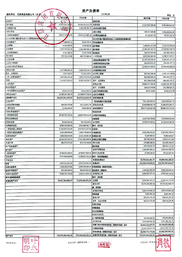 百联集团有限公司2023年一季度财务报表