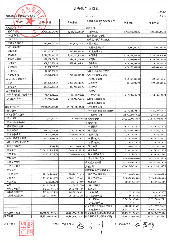 珠海港控股集团有限公司2023年一季度财务报表