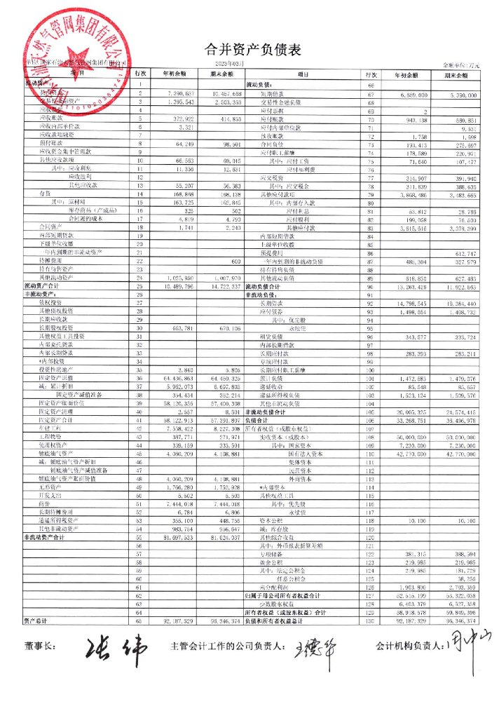 国家石油天然气管网集团有限公司2023年一季度合并及母公司财务报表