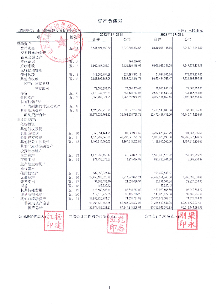 山西路桥建设集团有限公司2023年一季度合并及母公司财务报表