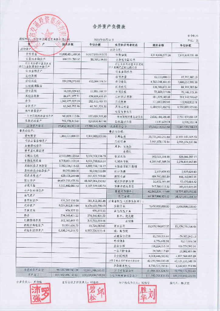 东莞市交通投资集团有限公司2023年一季度财务报表