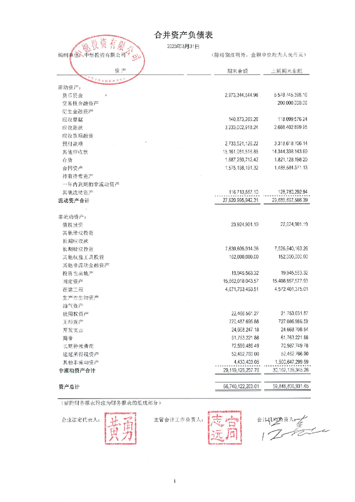 中燃投资有限公司2023年一季度合并及母公司财务报表