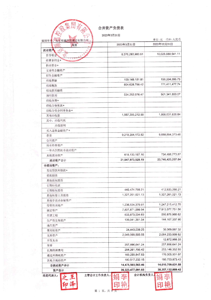 北京顺鑫控股集团有限公司2023年一季度合并及母公司财务报表