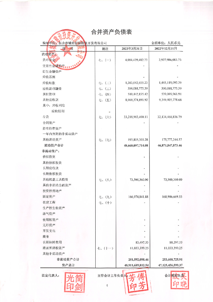 新余市城市建设投资开发有限公司2023年一季度财务报表