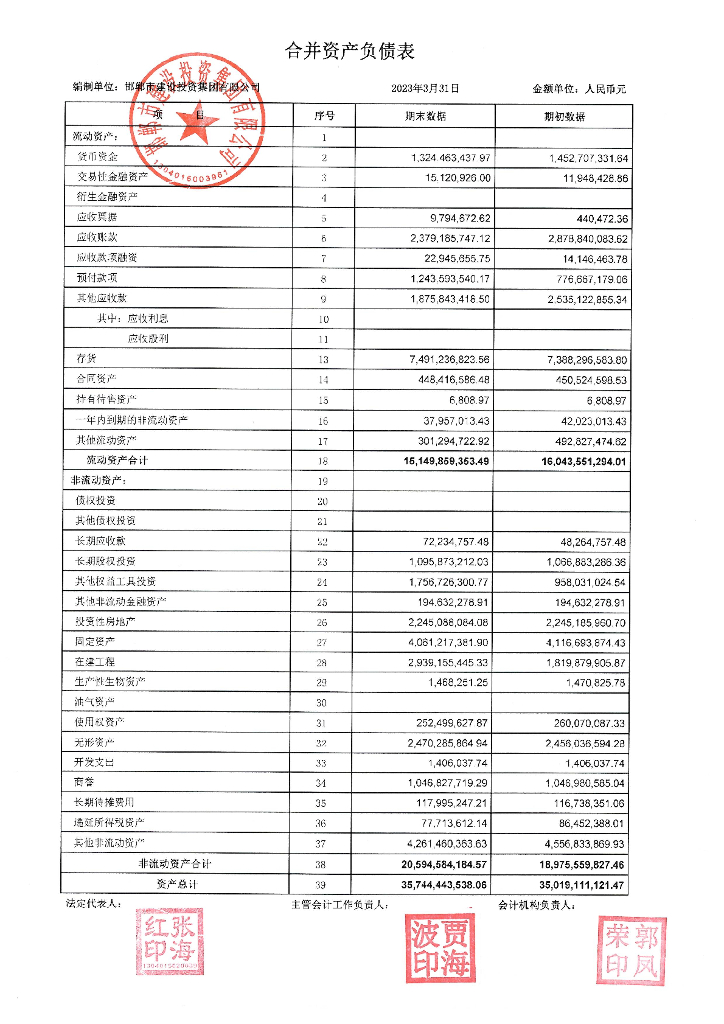 邯郸市建设投资集团有限公司2023年一季度合并报表及母公司报表