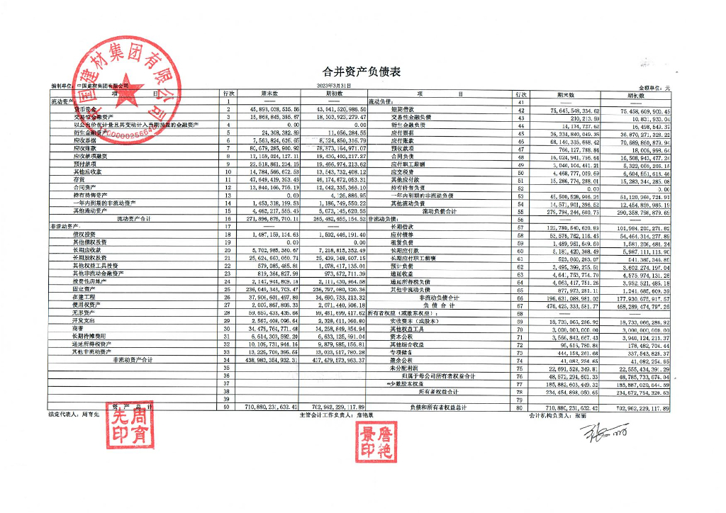 中国建材集团有限公司2023年一季度合并及母公司财务报表