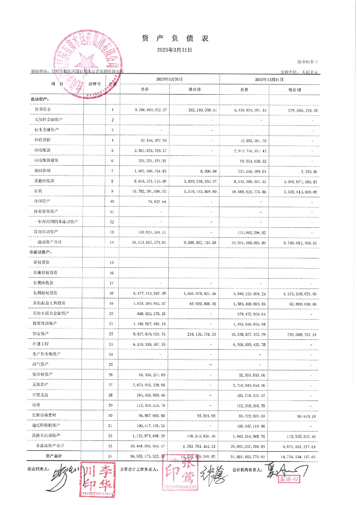 台州市椒江区国有资本运营集团有限公司2023年度一季度合并及母公司财务报表