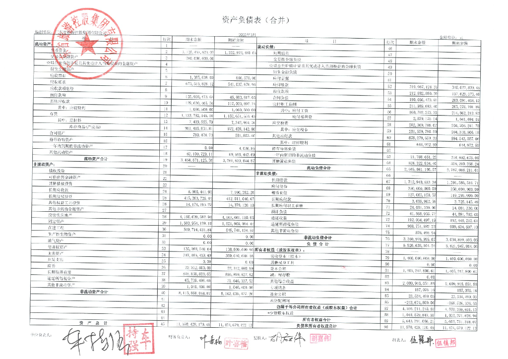 广东省旅游控股集团有限公司2023年第一季度财务报表