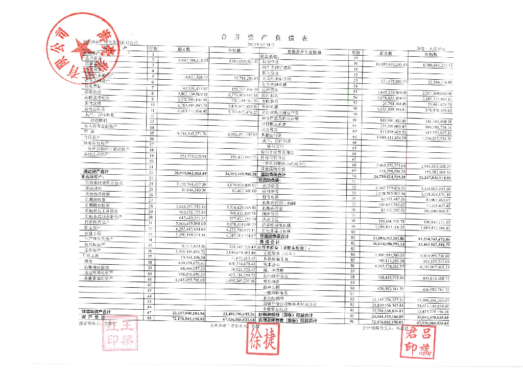 海亮集团有限公司2023年一季度财务报表