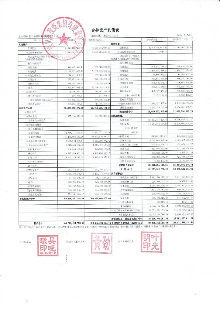 四川省投资集团有限责任公司2023年一季度母公司及合并报表