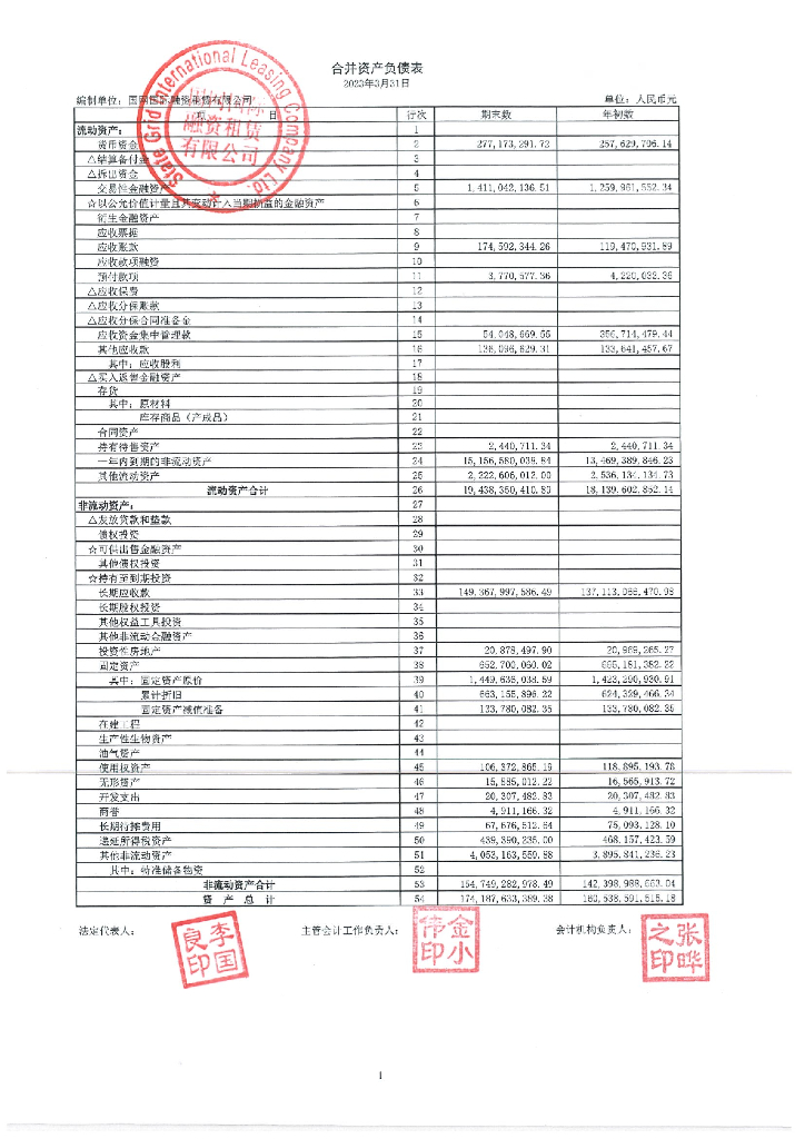 国网国际融资租赁有限公司2023年一季度财务报表
