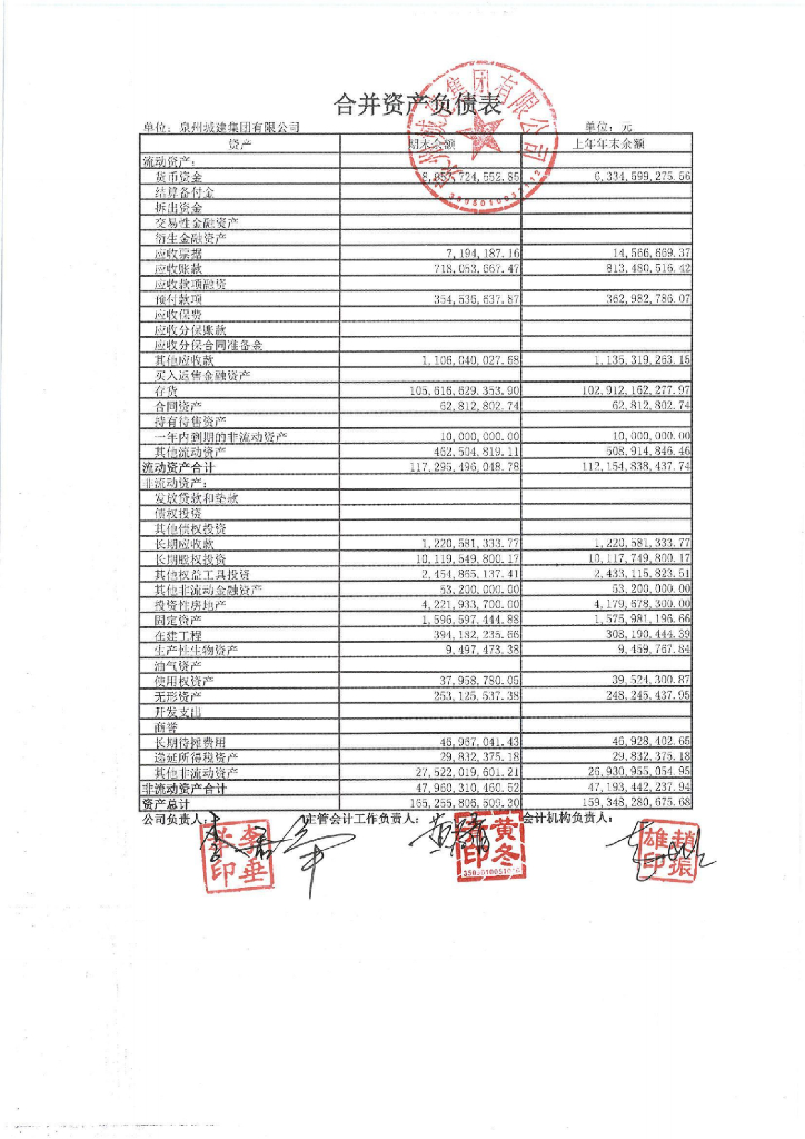 泉州城建集团有限公司2023年一季度财务报表