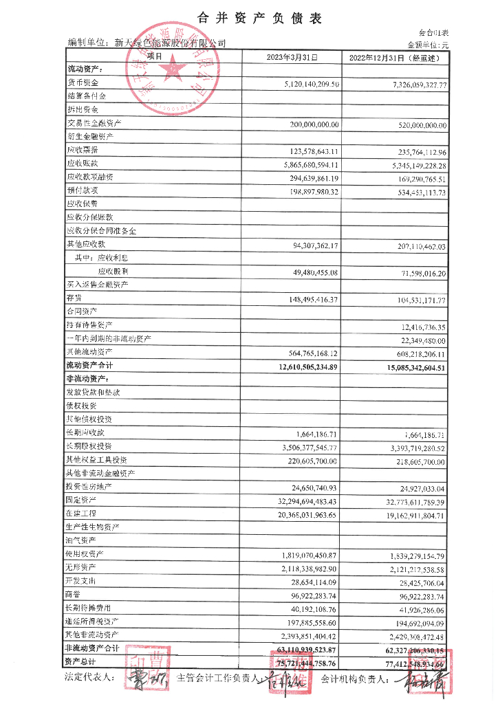 新天绿色能源股份有限公司2023年一季度财务报表