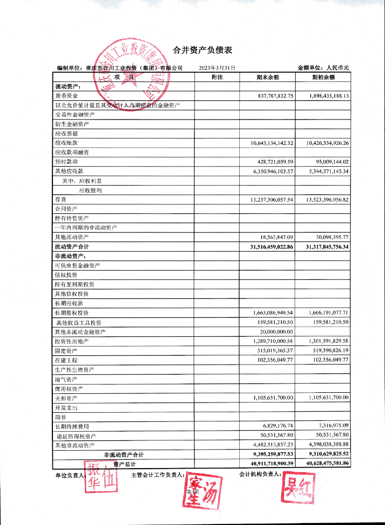 重庆市合川工业投资(集团)有限公司2023年一季度合并及母公司财务报表