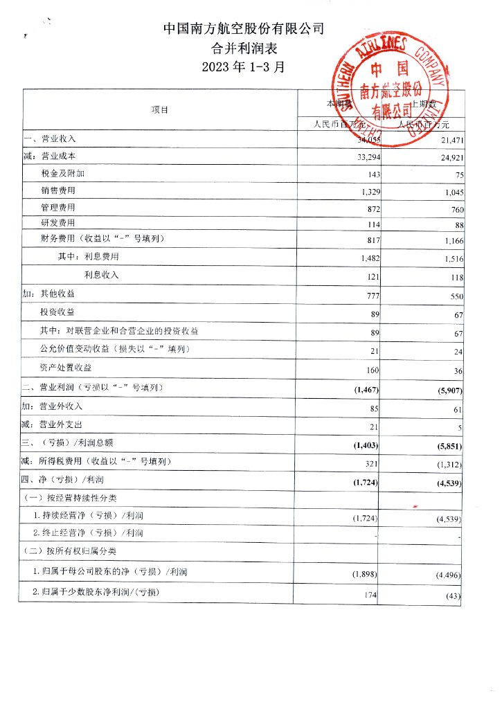 中国南方航空股份有限公司2023年一季度合并及母公司财务报表
