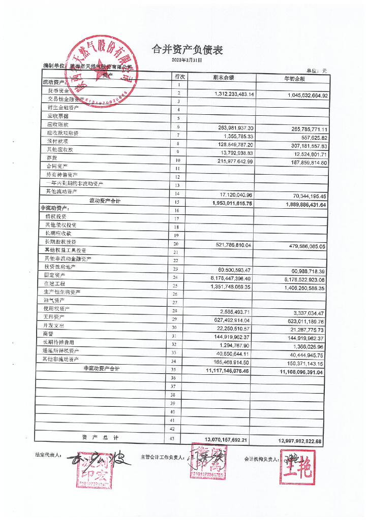 陕西省天然气股份有限公司2023年一季度未经审计的合并及母公司财务报表