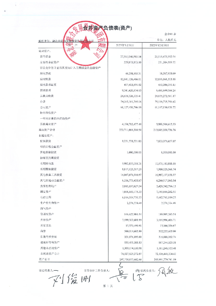 湖北省联合发展投资集团有限公司2023年一季度合并及母公司财务报表