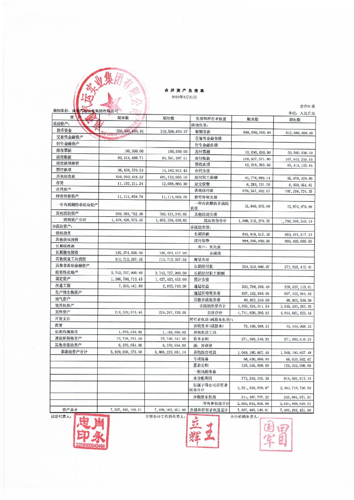 南通汽运实业集团有限公司2023年一季度合并及母公司财务报表