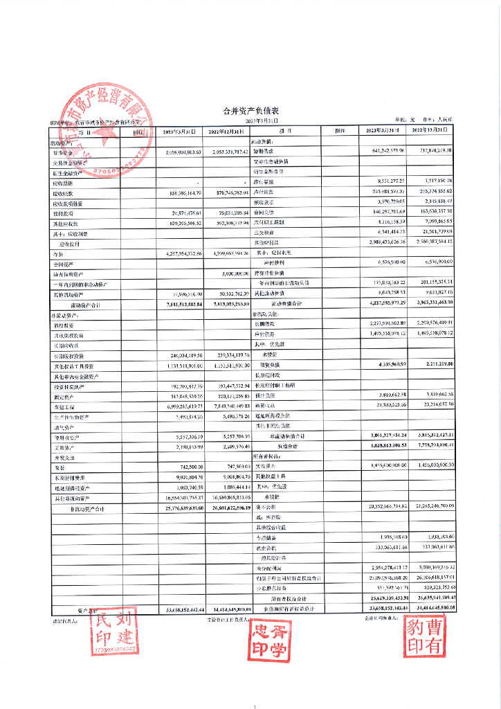 东营市城市资产经营有限公司2023年一季度合并及母公司财务报表