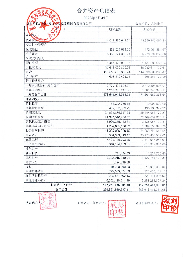 赣州发展投资控股集团有限责任公司2023年一季度合并及母公司财务报表