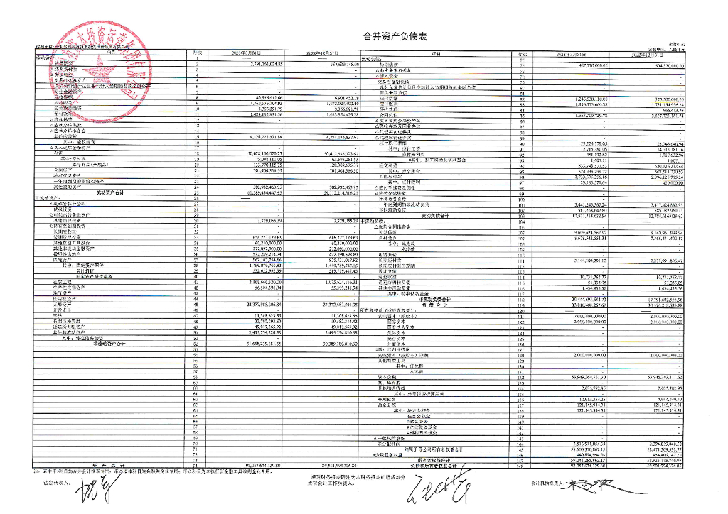 十堰聚鑫国有资本投资运营集团有限公司2023年一季度财务报表
