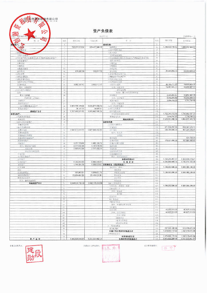 弘创融资租赁有限公司2023年一季度财务报表