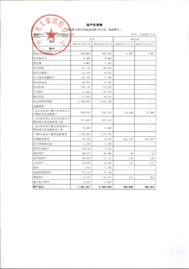 中国光大集团股份公司2023年度一季度财务报表